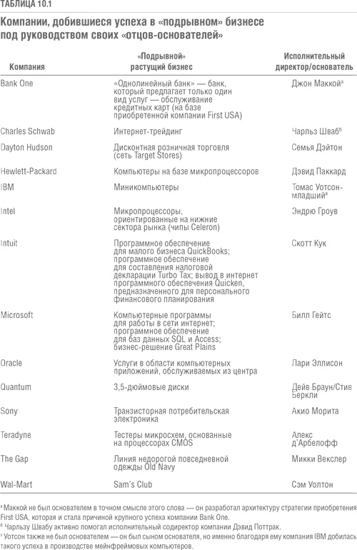 Иллюстрация к книге — Решение проблемы инноваций в бизнесе. Как создать растущий бизнес и успешно поддерживать его рост [i_034.jpg]