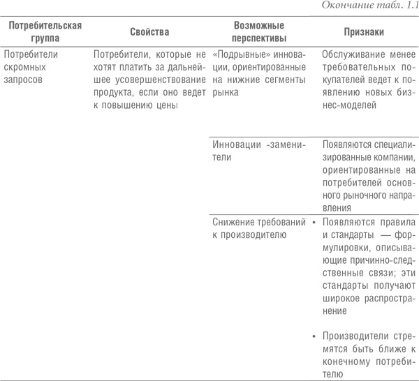 Иллюстрация к книге — Что дальше? Теория инноваций как инструмент предсказания отраслевых изменений [i_006.jpg]