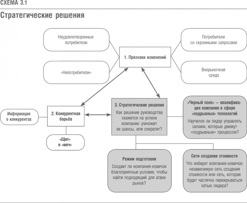 Иллюстрация к книге — Что дальше? Теория инноваций как инструмент предсказания отраслевых изменений [i_012.jpg]