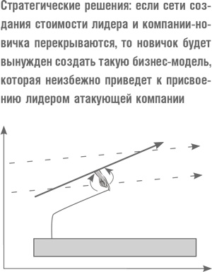 Иллюстрация к книге — Что дальше? Теория инноваций как инструмент предсказания отраслевых изменений [i_015.jpg]
