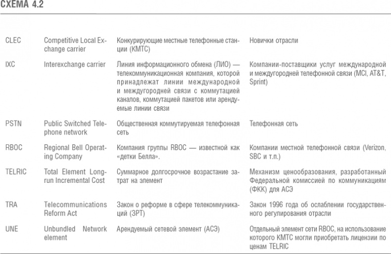 Иллюстрация к книге — Что дальше? Теория инноваций как инструмент предсказания отраслевых изменений [i_018.jpg]