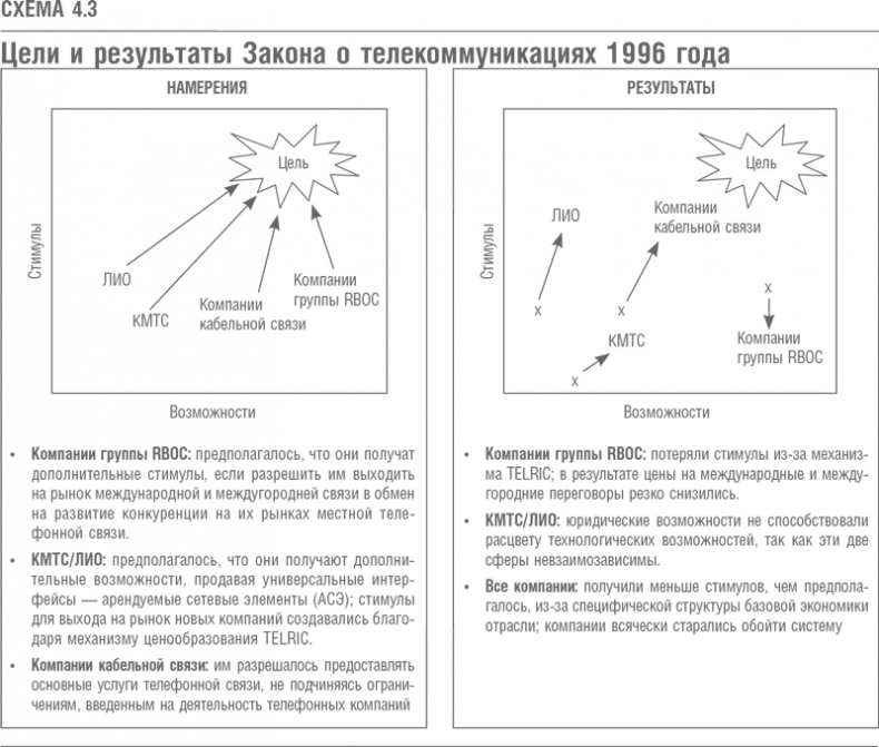 Иллюстрация к книге — Что дальше? Теория инноваций как инструмент предсказания отраслевых изменений [i_019.jpg]