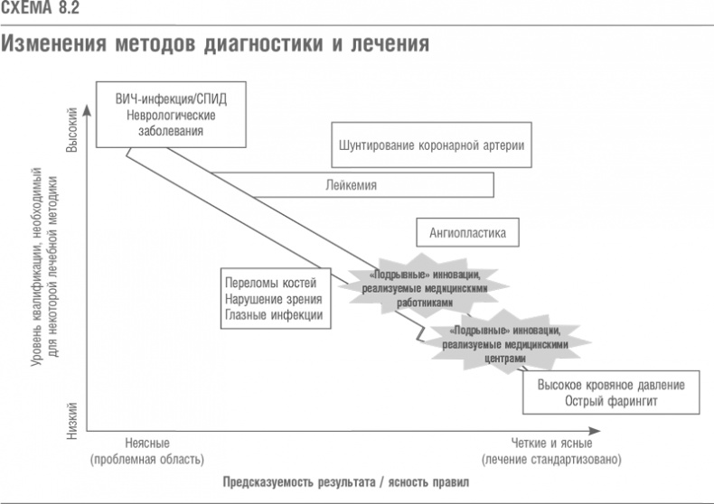 Иллюстрация к книге — Что дальше? Теория инноваций как инструмент предсказания отраслевых изменений [i_026.jpg]
