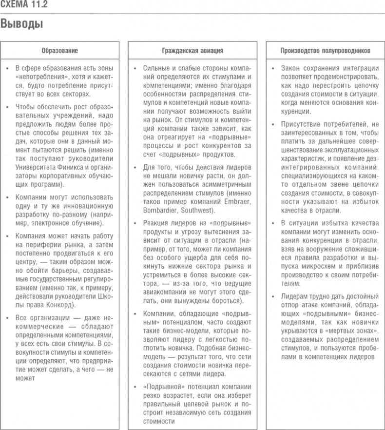 Иллюстрация к книге — Что дальше? Теория инноваций как инструмент предсказания отраслевых изменений [i_032.jpg]