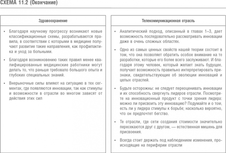 Иллюстрация к книге — Что дальше? Теория инноваций как инструмент предсказания отраслевых изменений [i_033.jpg]