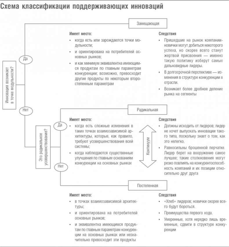Иллюстрация к книге — Что дальше? Теория инноваций как инструмент предсказания отраслевых изменений [i_038.jpg]