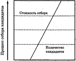 Иллюстрация к книге — Вы - управляющий персоналом [fig10.jpg]
