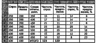 Иллюстрация к книге — Вы - управляющий персоналом [fig16.jpg]