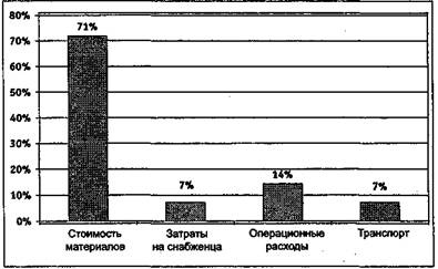 Иллюстрация к книге — Вы - управляющий персоналом [fig2.jpg]