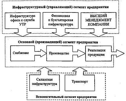 Иллюстрация к книге — Вы - управляющий персоналом [fig4.jpg]