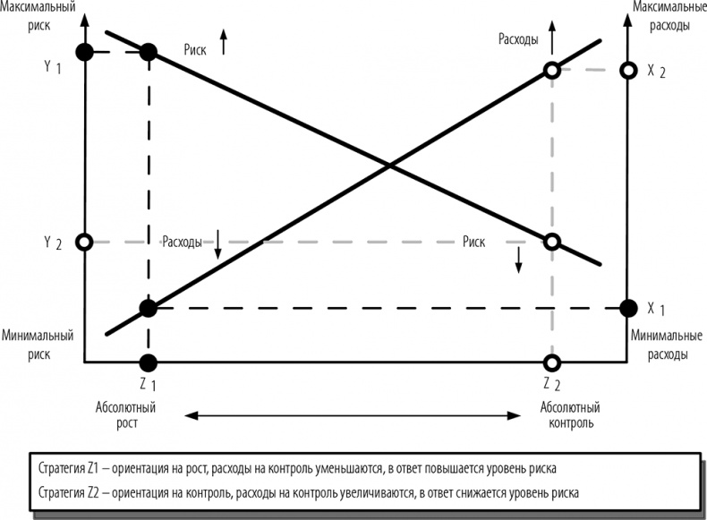 Иллюстрация к книге — Настольная книга по внутреннему аудиту. Риски и бизнес-процессы [i_001.jpg]