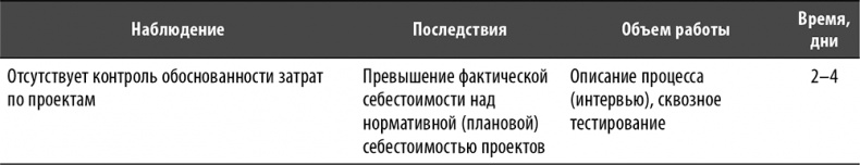 Иллюстрация к книге — Настольная книга по внутреннему аудиту. Риски и бизнес-процессы [i_014.jpg]