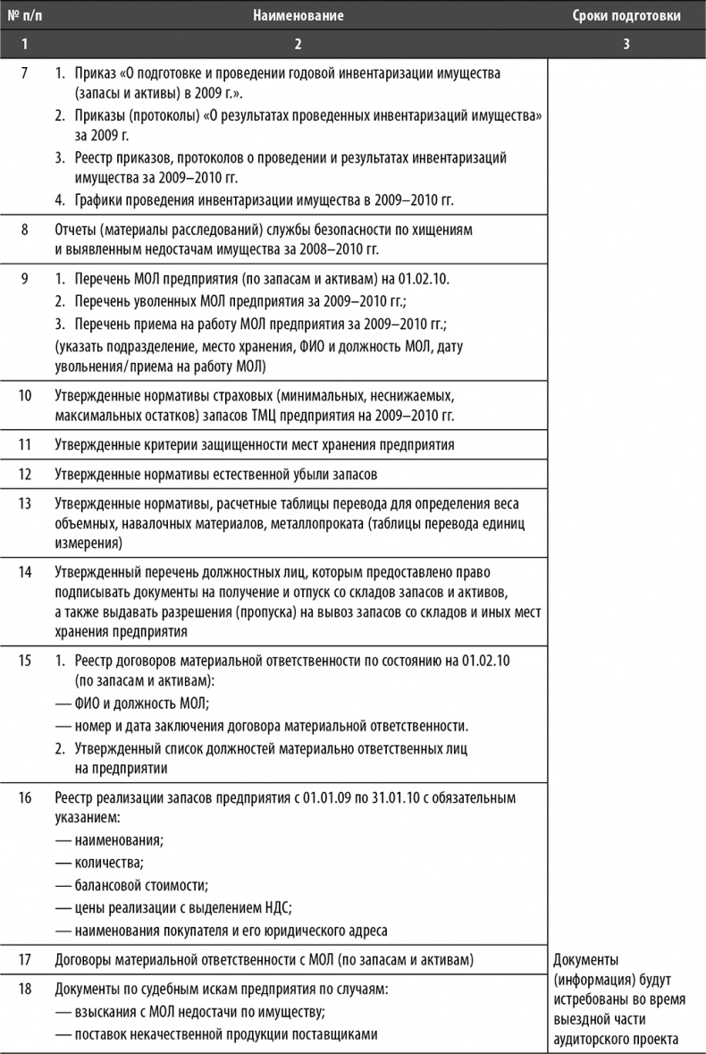 Иллюстрация к книге — Настольная книга по внутреннему аудиту. Риски и бизнес-процессы [i_018.jpg]