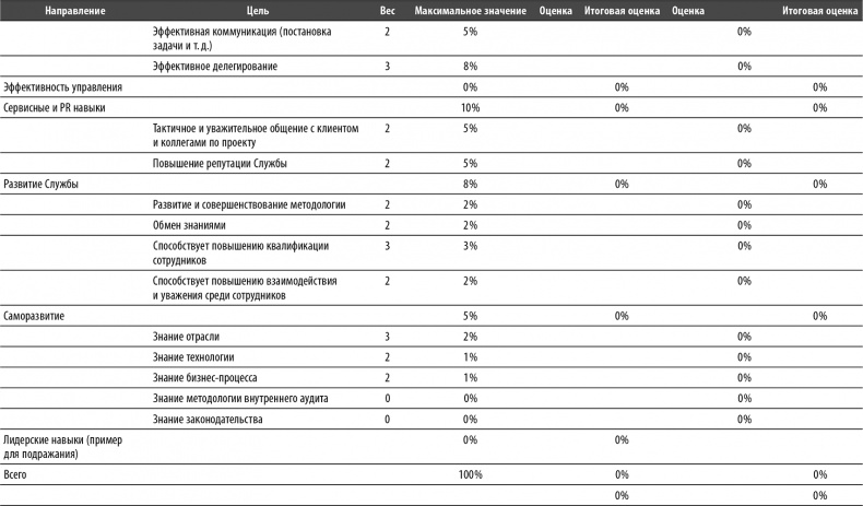 Иллюстрация к книге — Настольная книга по внутреннему аудиту. Риски и бизнес-процессы [i_022.jpg]