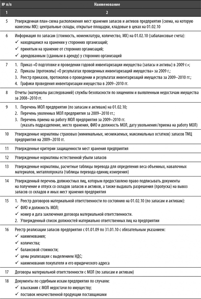 Иллюстрация к книге — Настольная книга по внутреннему аудиту. Риски и бизнес-процессы [i_024.jpg]