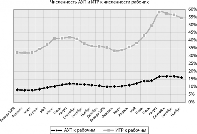 Иллюстрация к книге — Настольная книга по внутреннему аудиту. Риски и бизнес-процессы [i_026.jpg]