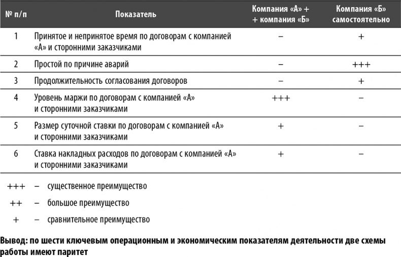 Иллюстрация к книге — Настольная книга по внутреннему аудиту. Риски и бизнес-процессы [i_027.jpg]