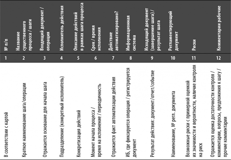 Иллюстрация к книге — Настольная книга по внутреннему аудиту. Риски и бизнес-процессы [i_031.jpg]