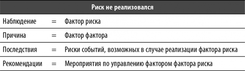 Иллюстрация к книге — Настольная книга по внутреннему аудиту. Риски и бизнес-процессы [i_034.jpg]
