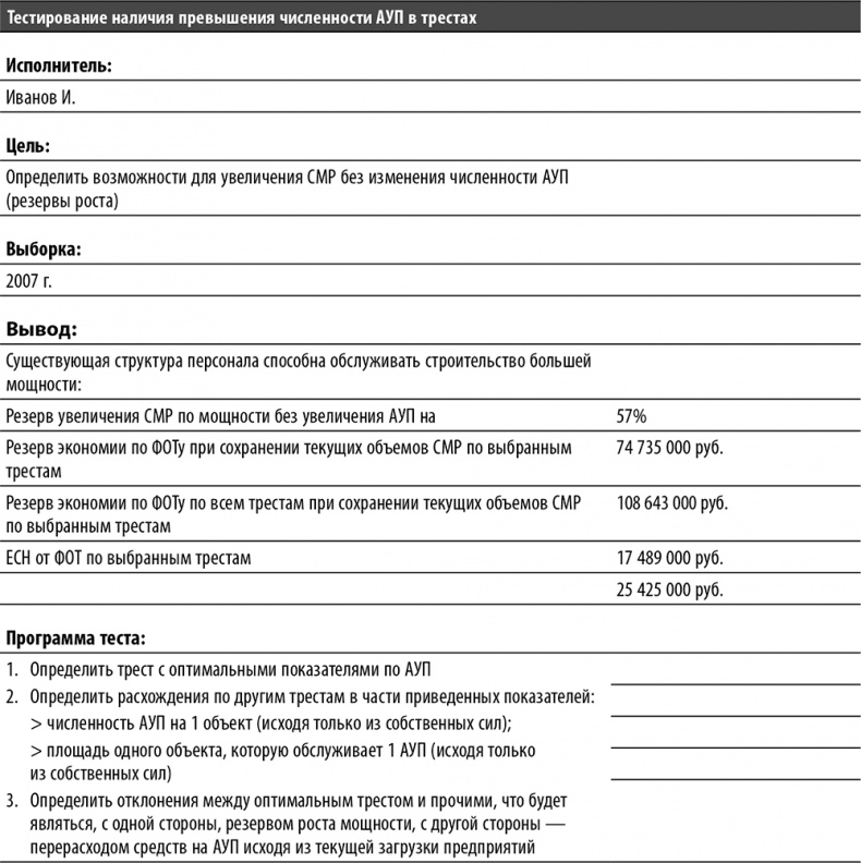 Иллюстрация к книге — Настольная книга по внутреннему аудиту. Риски и бизнес-процессы [i_037.jpg]
