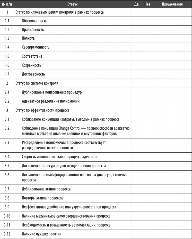 Иллюстрация к книге — Настольная книга по внутреннему аудиту. Риски и бизнес-процессы [i_038.jpg]