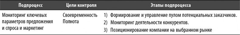 Иллюстрация к книге — Настольная книга по внутреннему аудиту. Риски и бизнес-процессы [i_039.jpg]