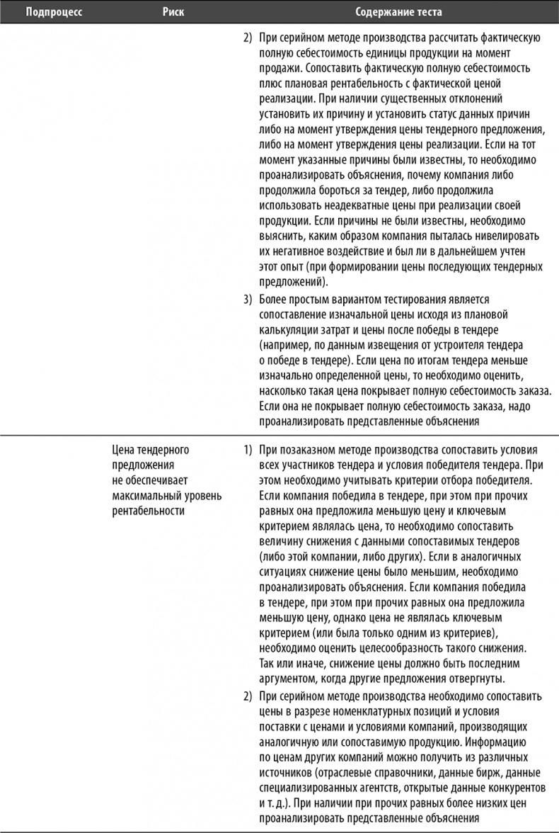 Иллюстрация к книге — Настольная книга по внутреннему аудиту. Риски и бизнес-процессы [i_051.jpg]