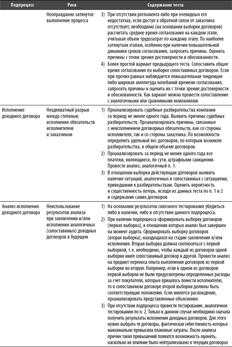 Иллюстрация к книге — Настольная книга по внутреннему аудиту. Риски и бизнес-процессы [i_053.jpg]