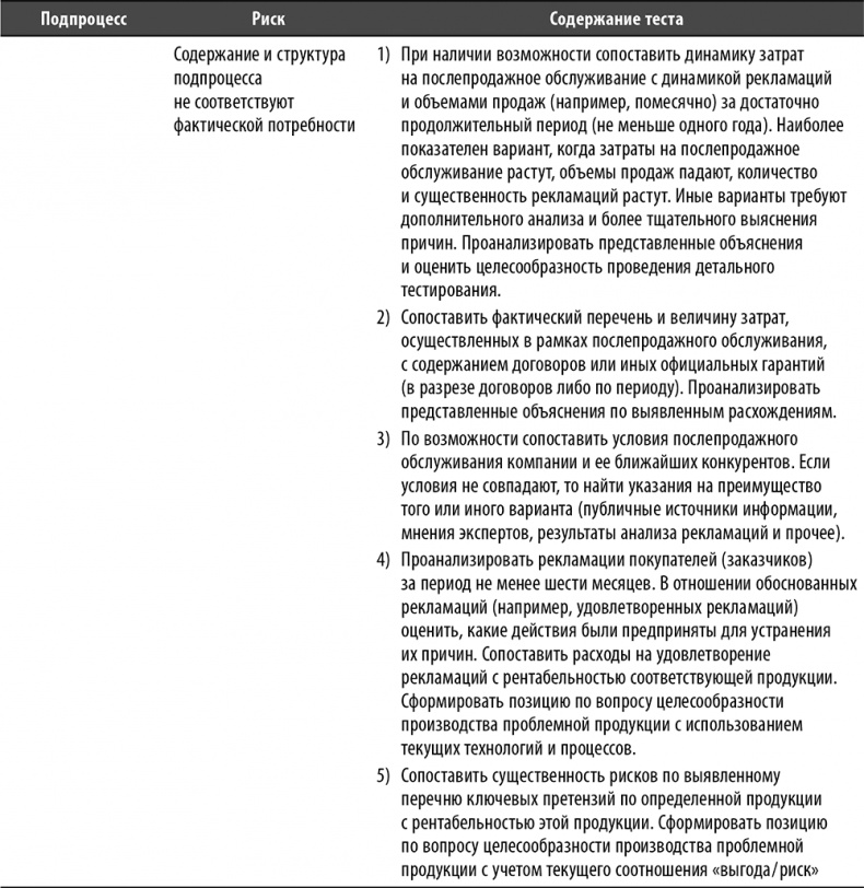 Иллюстрация к книге — Настольная книга по внутреннему аудиту. Риски и бизнес-процессы [i_054.jpg]