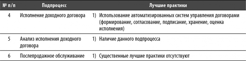 Иллюстрация к книге — Настольная книга по внутреннему аудиту. Риски и бизнес-процессы [i_056.jpg]