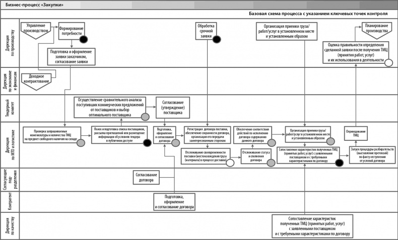 Иллюстрация к книге — Настольная книга по внутреннему аудиту. Риски и бизнес-процессы [i_066.jpg]