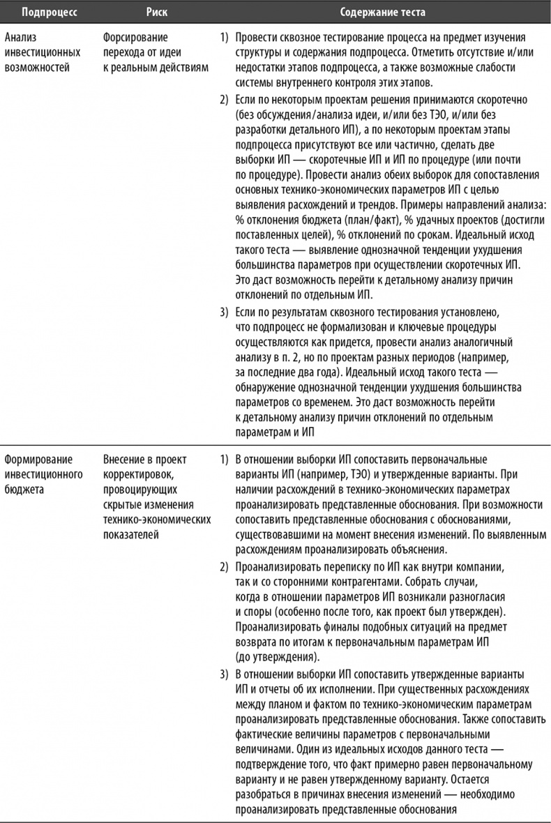 Иллюстрация к книге — Настольная книга по внутреннему аудиту. Риски и бизнес-процессы [i_084.jpg]