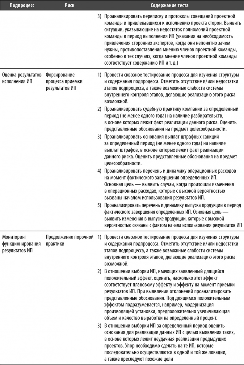 Иллюстрация к книге — Настольная книга по внутреннему аудиту. Риски и бизнес-процессы [i_087.jpg]
