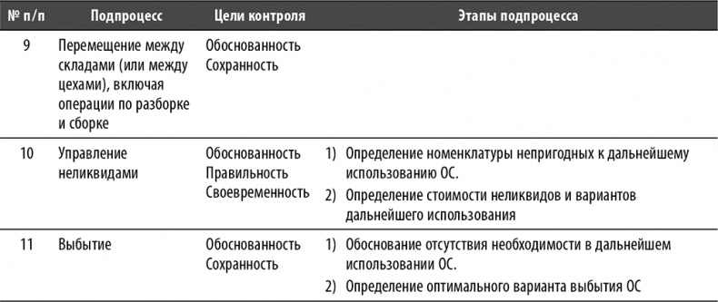 Иллюстрация к книге — Настольная книга по внутреннему аудиту. Риски и бизнес-процессы [i_107.jpg]