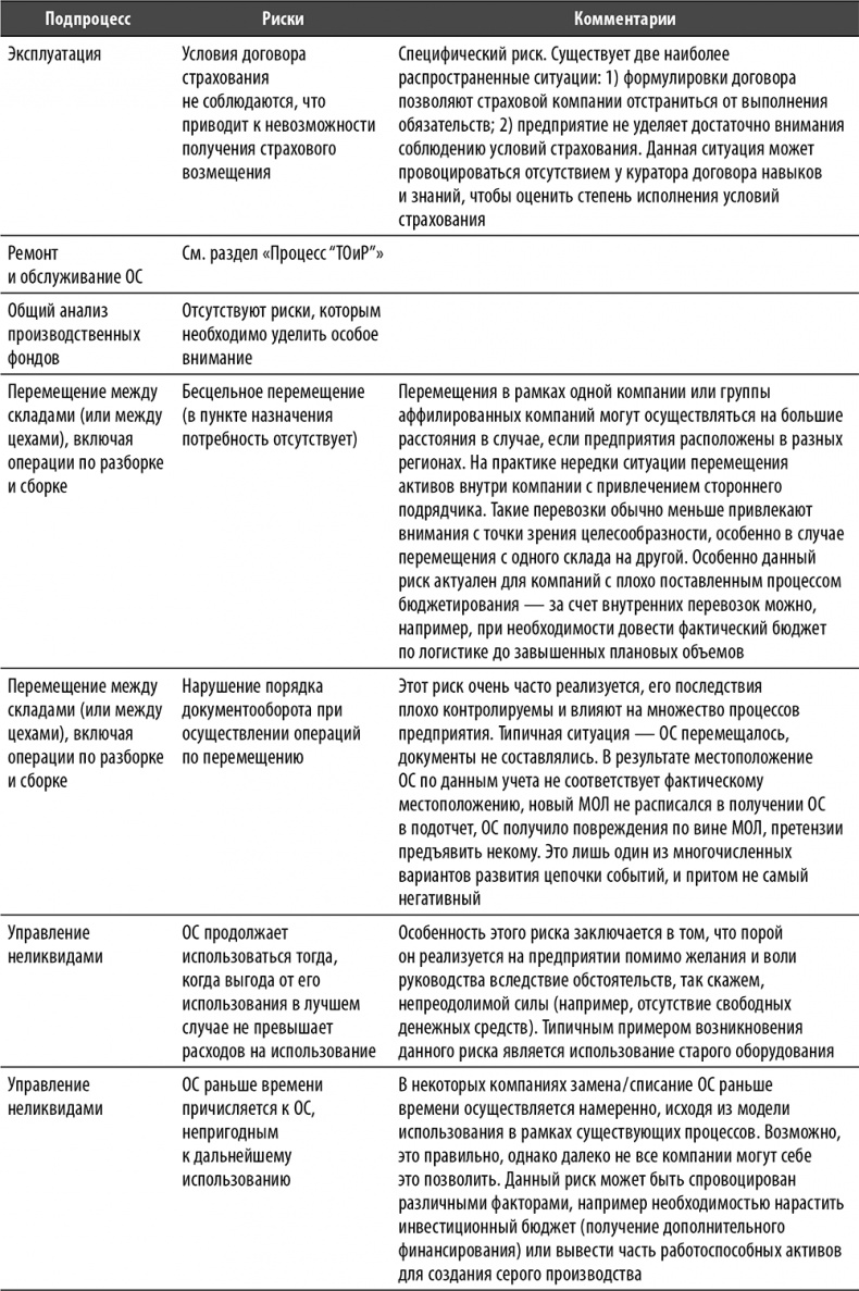 Иллюстрация к книге — Настольная книга по внутреннему аудиту. Риски и бизнес-процессы [i_110.jpg]