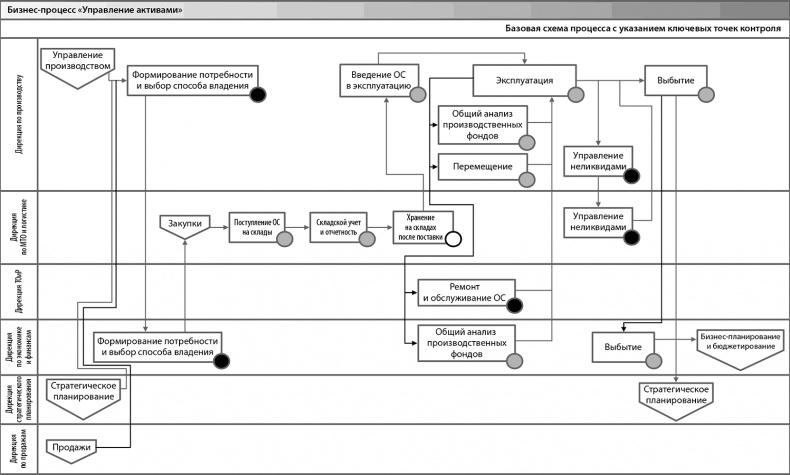 Иллюстрация к книге — Настольная книга по внутреннему аудиту. Риски и бизнес-процессы [i_113.jpg]