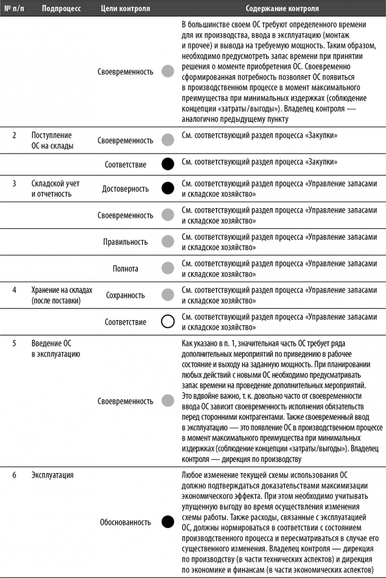 Иллюстрация к книге — Настольная книга по внутреннему аудиту. Риски и бизнес-процессы [i_114.jpg]