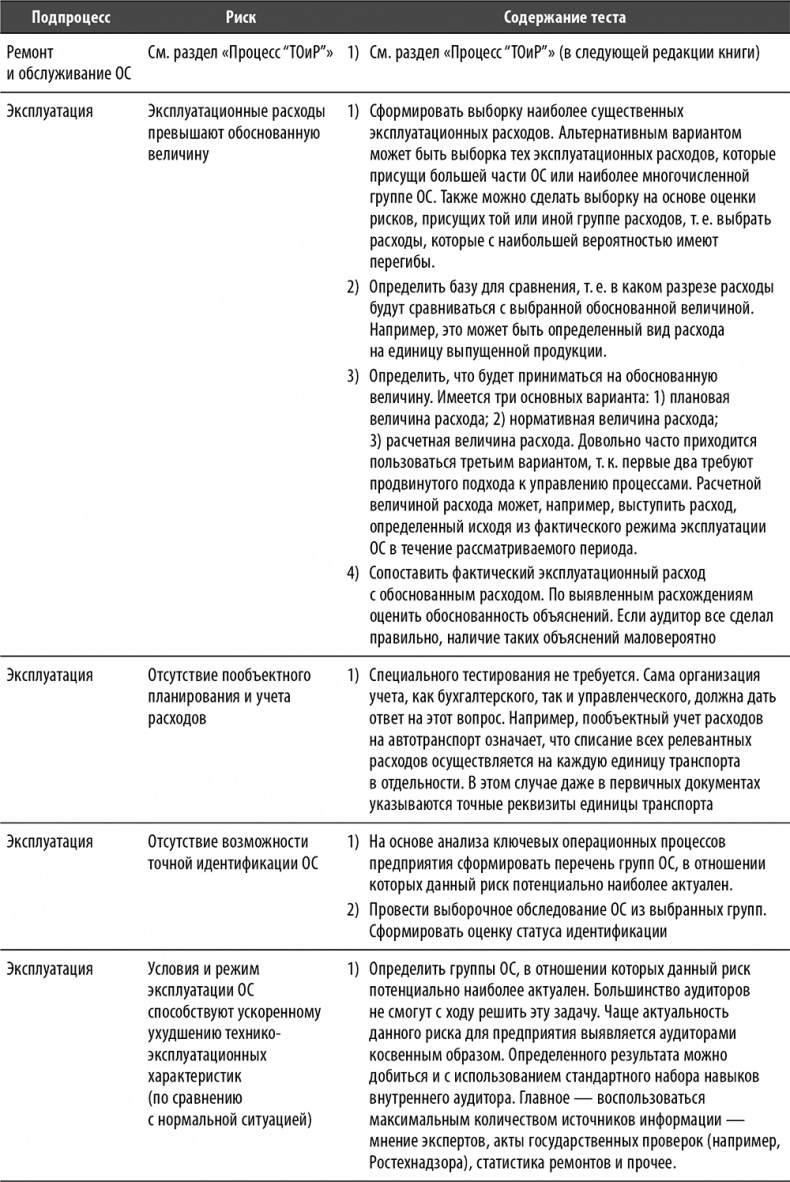 Иллюстрация к книге — Настольная книга по внутреннему аудиту. Риски и бизнес-процессы [i_119.jpg]