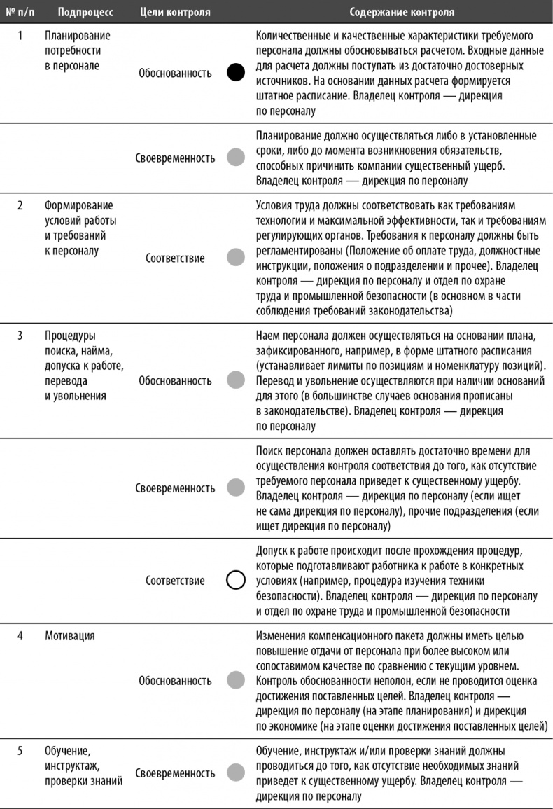 Иллюстрация к книге — Настольная книга по внутреннему аудиту. Риски и бизнес-процессы [i_130.jpg]