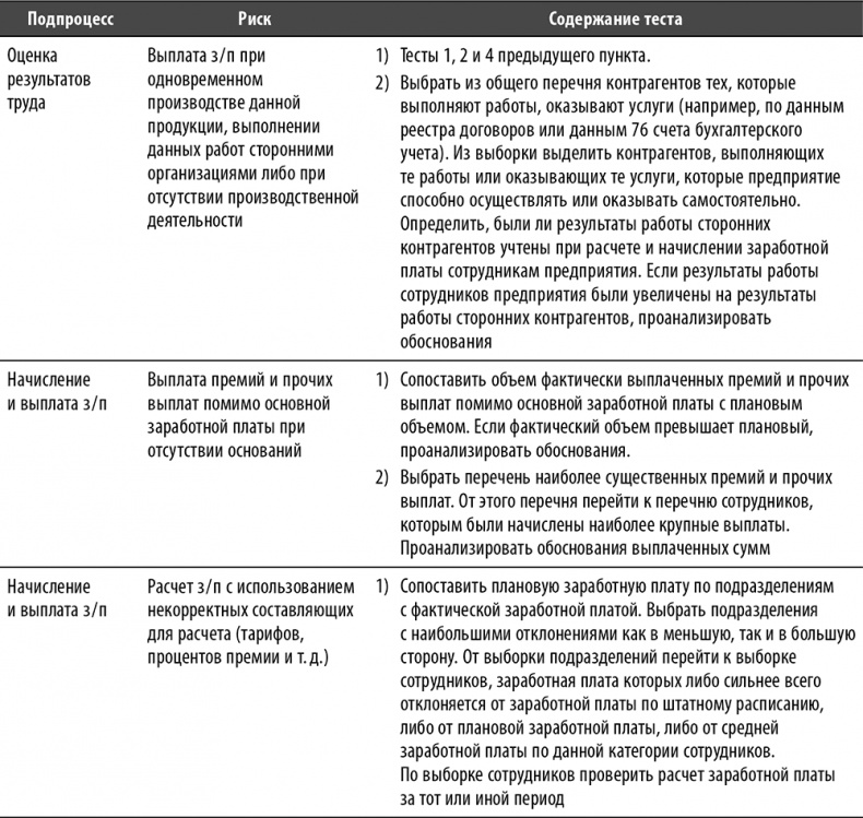 Иллюстрация к книге — Настольная книга по внутреннему аудиту. Риски и бизнес-процессы [i_135.jpg]