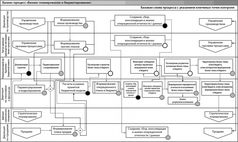 Иллюстрация к книге — Настольная книга по внутреннему аудиту. Риски и бизнес-процессы [i_141.jpg]
