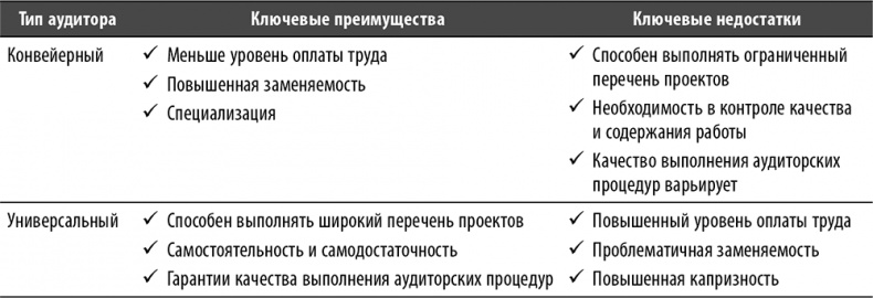 Иллюстрация к книге — Настольная книга по внутреннему аудиту. Риски и бизнес-процессы [i_151.jpg]