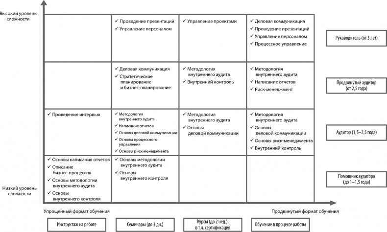 Иллюстрация к книге — Настольная книга по внутреннему аудиту. Риски и бизнес-процессы [i_154.jpg]