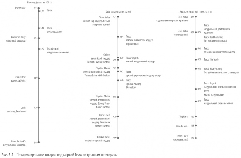 Иллюстрация к книге — Private Labels. Новые конкуренты традиционных брендов [i_009.jpg]