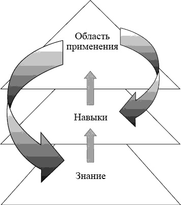 Иллюстрация к книге — Школа лидерства. Техники эффективного руководства [_90793.jpg]