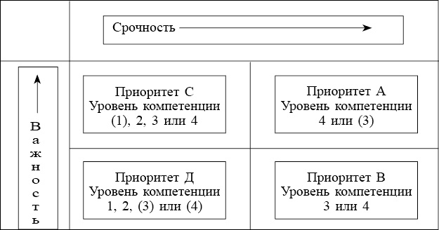 Иллюстрация к книге — Школа лидерства. Техники эффективного руководства [_91130.jpg]