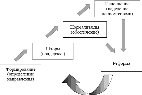 Иллюстрация к книге — Школа лидерства. Техники эффективного руководства [_92451.jpg]
