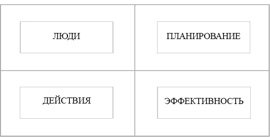Иллюстрация к книге — Школа лидерства. Техники эффективного руководства [_93027.jpg]
