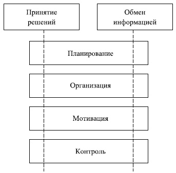 Иллюстрация к книге — Управленческие решения [i_010.jpg]
