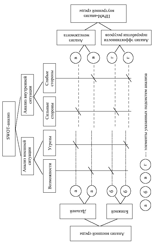 Иллюстрация к книге — Управленческие решения [i_018.jpg]